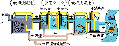 水処理施設の画像