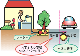 水道管の管理についてのイラスト