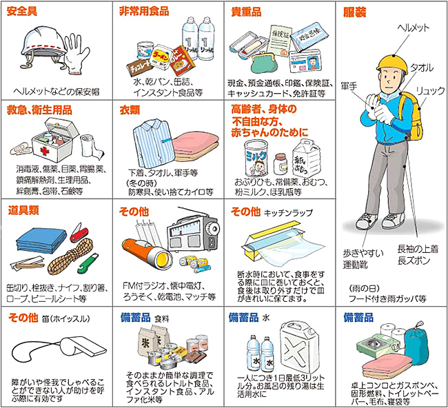 非常持出（備蓄）品