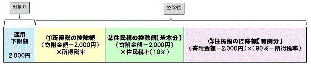 税制改正