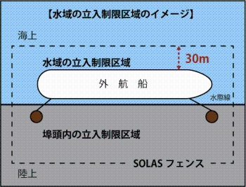 水域への立入制限