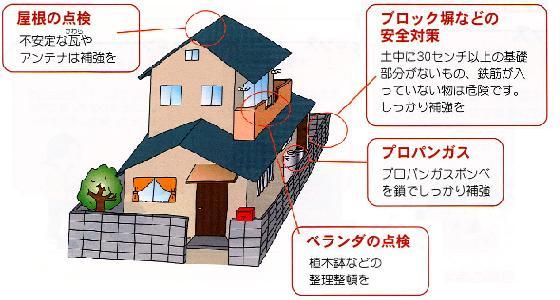 住宅、住宅周辺の安全対策