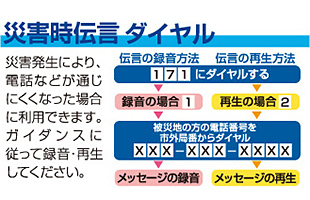 災害時伝言ダイヤル