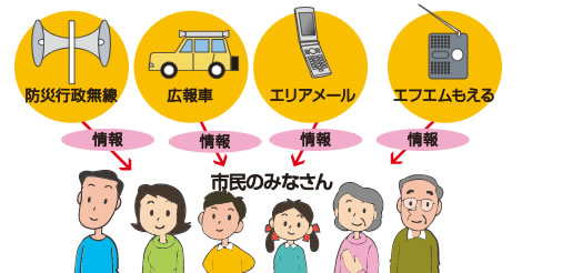 市民のみなさん