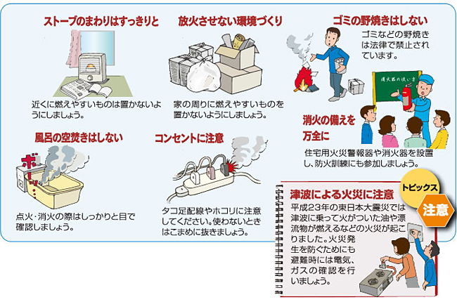 火災予防のポイント