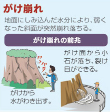がけ崩れ