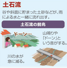 土石流
