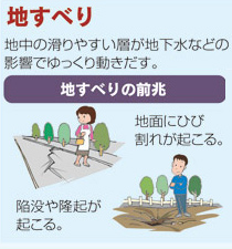 地すべり