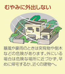 むやみに外出しない