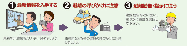避難の流れ1～3