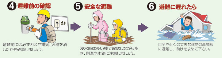 避難の流れ4～6