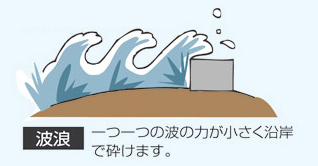 波浪