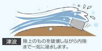 津波
