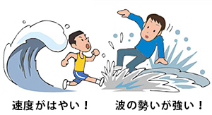 速度が速い！