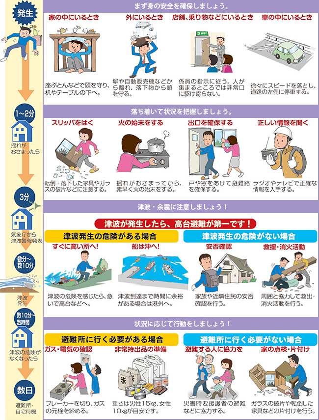 地震時の行動
