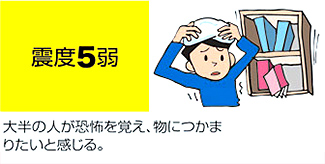 震度5弱