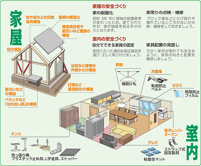 地震対策