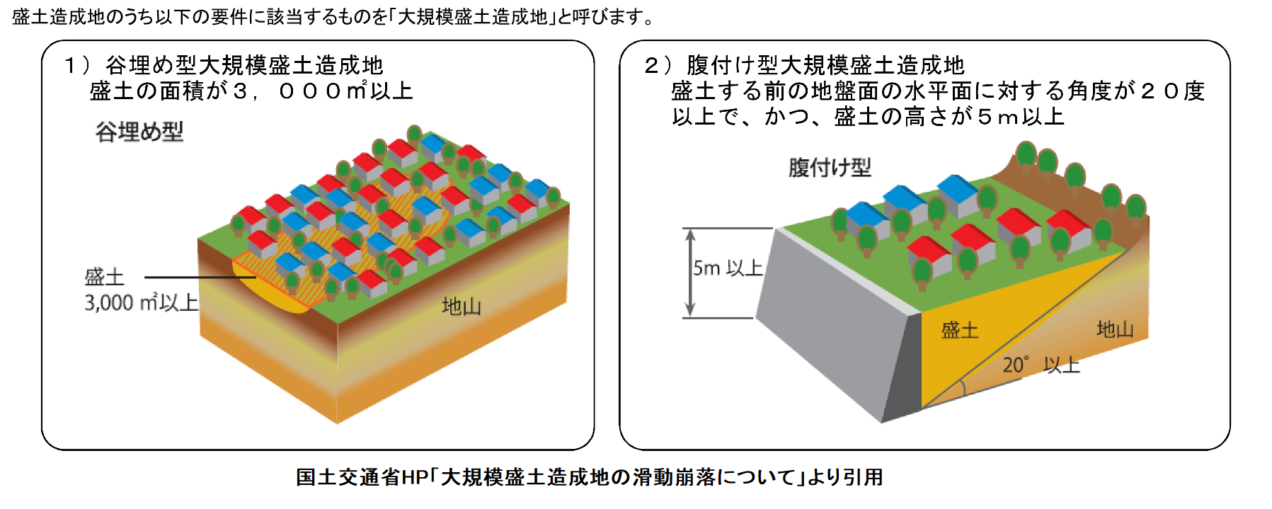 大規模