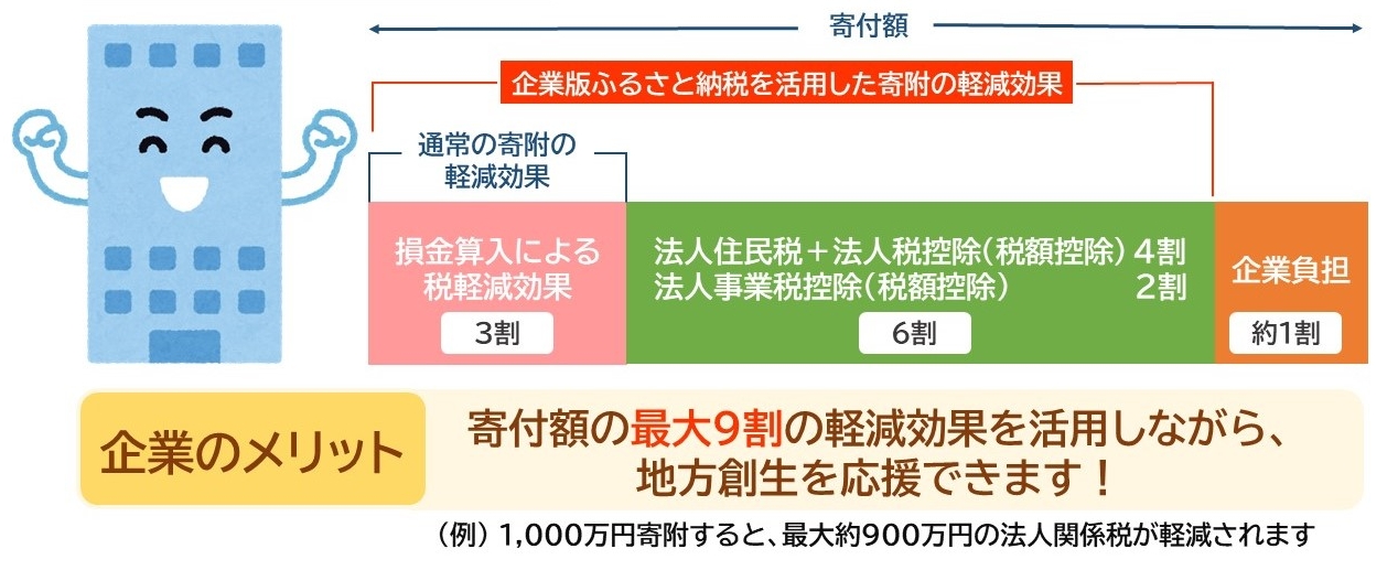 ふるさと納税 ウール 綿 毛布 ひざ掛け ベージュ系 [0174] 大阪府泉大津市 - 1