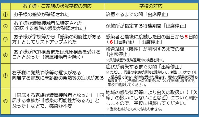 新型コロナウイルス感染症を 2 回発症することはありますか?